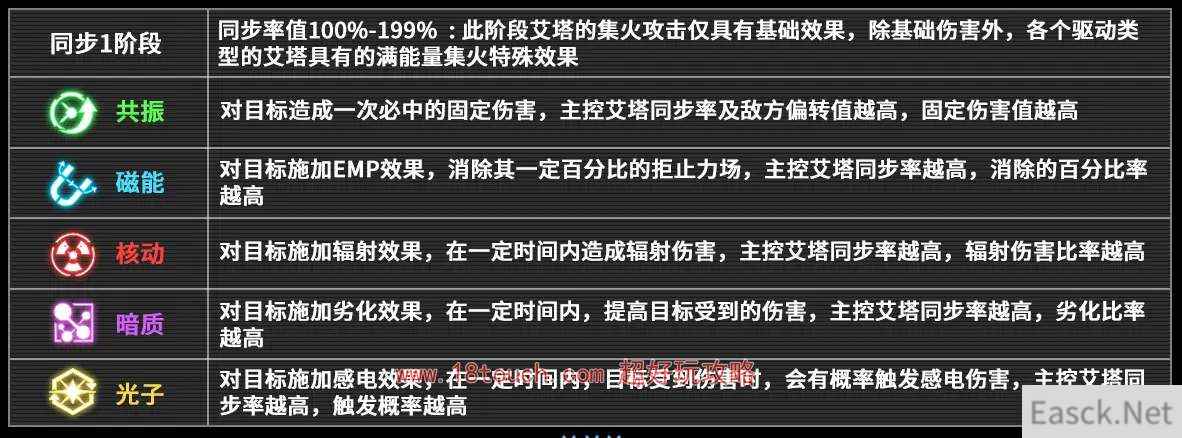 艾塔纪元同步率如何提升