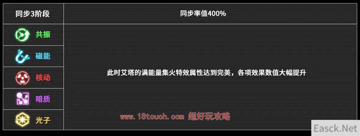 艾塔纪元同步率如何提升