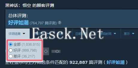 《黑神话》Steam评价数破百万！好评数99.9万