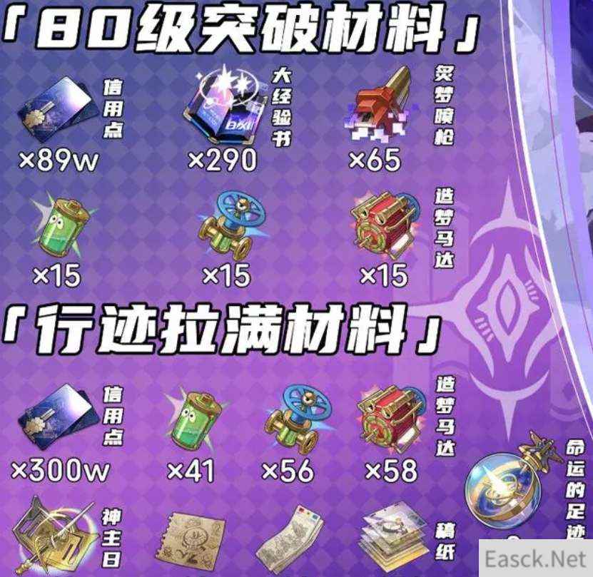 崩坏星穹铁道翡翠突破养成材料汇总