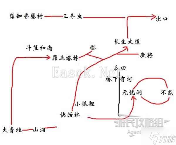 《黑神话悟空》小张太子支线攻略 黑神话悟空小张太子是谁