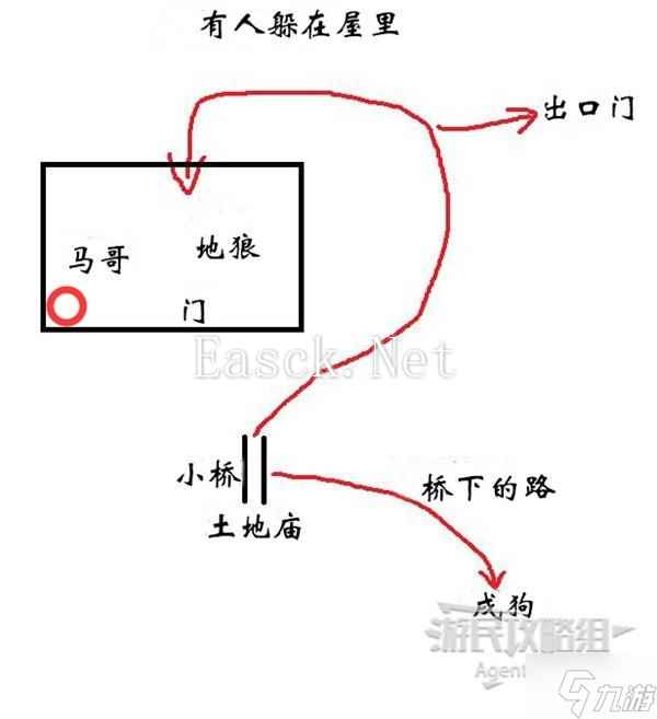 《黑神话悟空》旧拨浪鼓支线攻略 黑神话悟空旧拨浪鼓有什么用