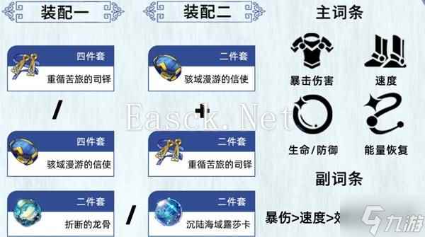 《崩坏星穹铁道》星期日全方位养成一图流