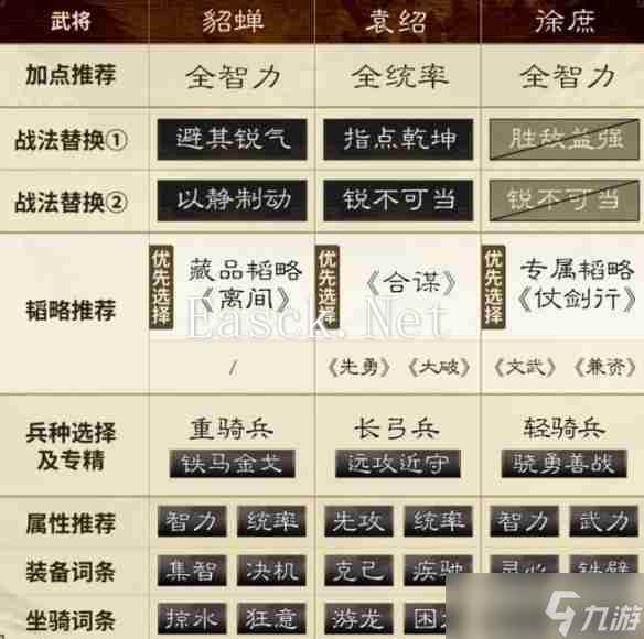 三国谋定天下貂蝉袁绍徐庶阵容怎么玩 貂蝉袁绍徐庶阵容推荐