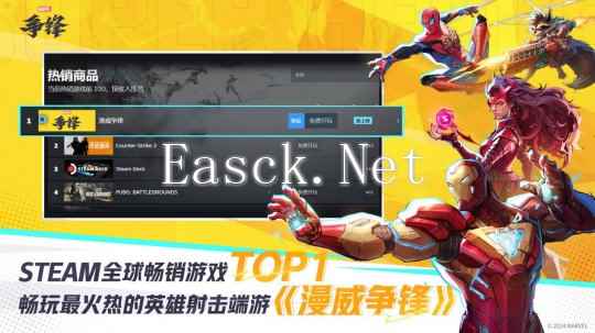 《漫威争锋》登陆Steam最热玩游戏TOP2及畅销榜TOP1，全球同时在线人数超44万人！