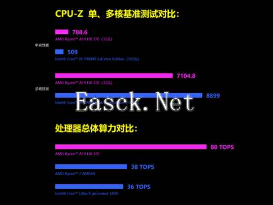 易采游戏网