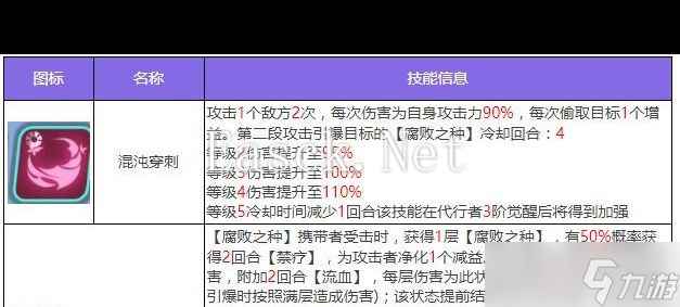 《众神派对》赛特桑德角色图鉴？众神派对内容介绍