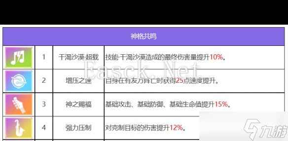 《众神派对》赛特桑德角色图鉴？众神派对内容介绍