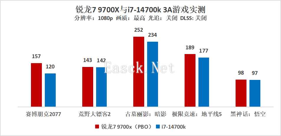 易采游戏网