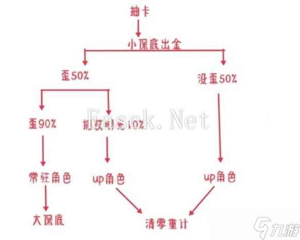 《原神》捕获明光机制开始位置