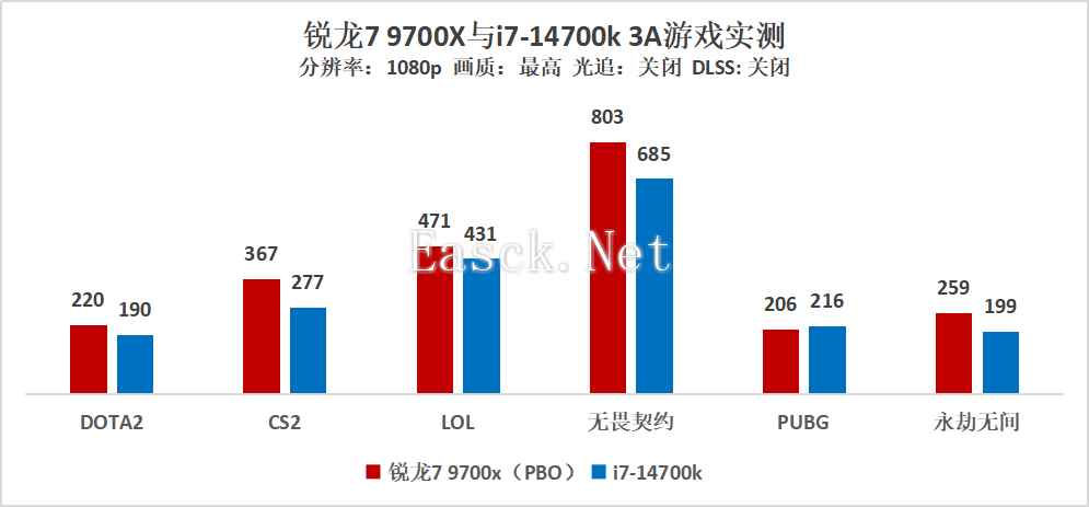 易采游戏网