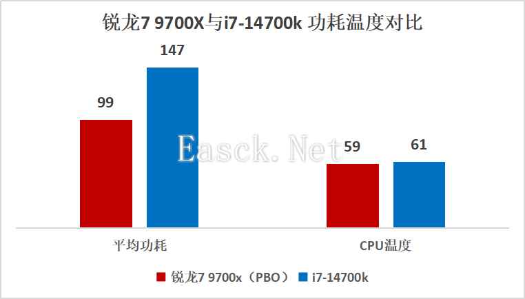 易采游戏网