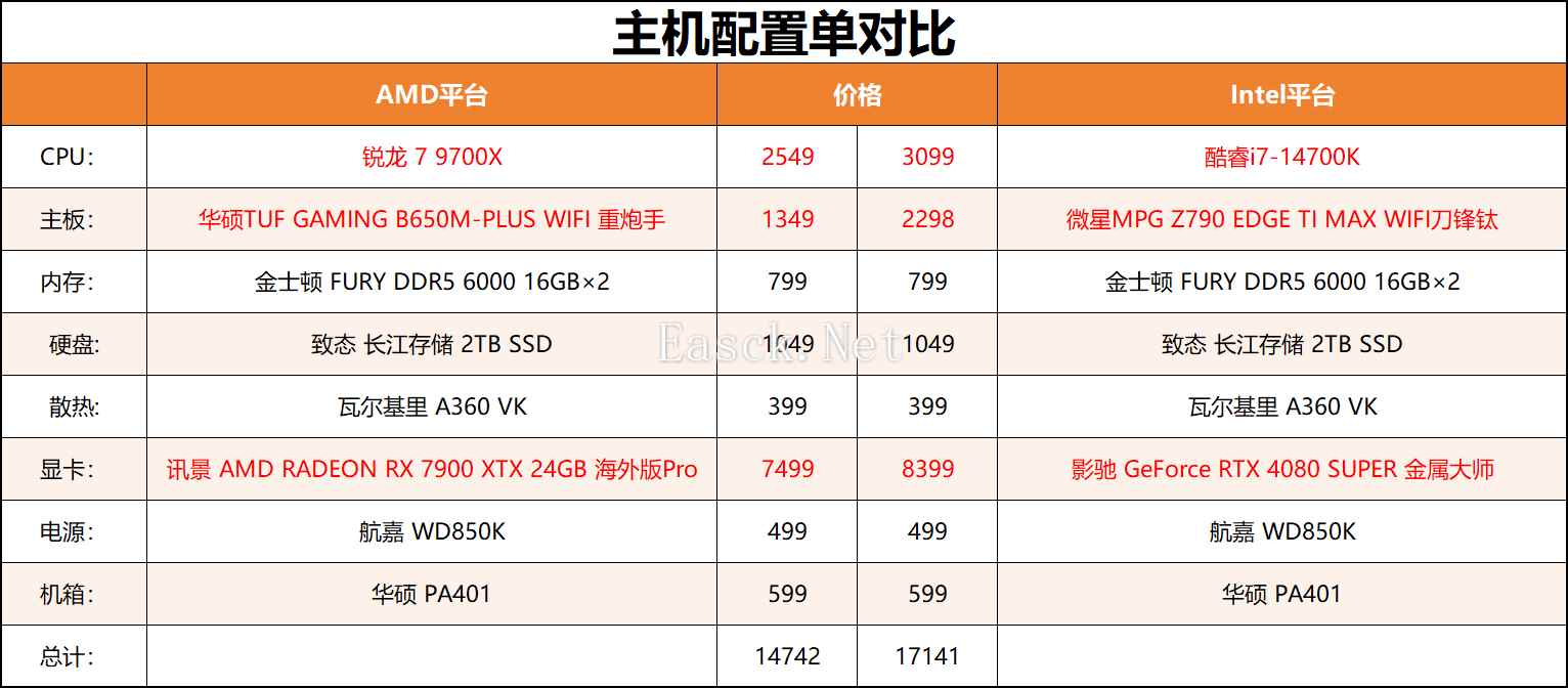 易采游戏网