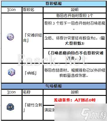 另一个伊甸超越时空的猫外典「八千夜之咎与不顺从之刃」主线boss机制攻略