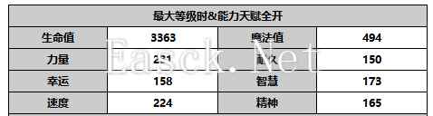 另一个伊甸超越时空的猫【人物攻略】千夜