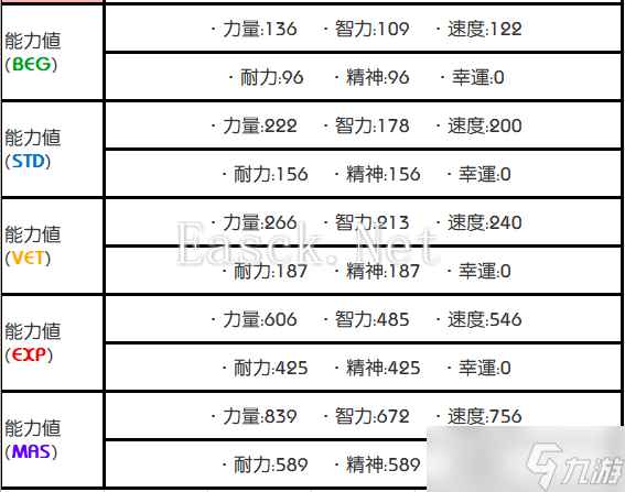 另一个伊甸超越时空的猫外典「八千夜之咎与不顺从之刃」主线boss机制攻略