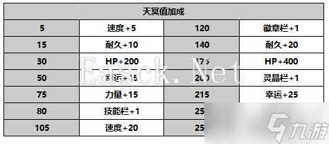 另一个伊甸超越时空的猫【人物攻略】千夜