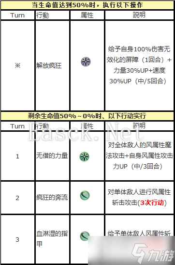 另一个伊甸超越时空的猫外典「八千夜之咎与不顺从之刃」主线boss机制攻略