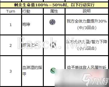 另一个伊甸超越时空的猫外典「八千夜之咎与不顺从之刃」主线boss机制攻略