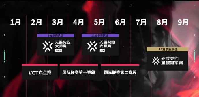 无畏契约vct赛程2024