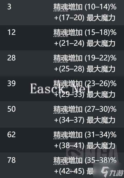 《流放之路2》召唤流快速养成攻略 召唤流怎么配装