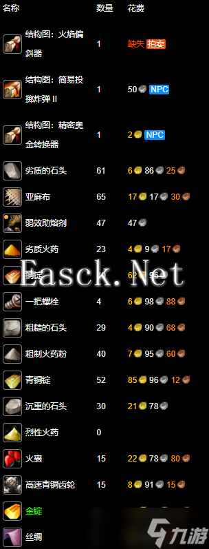 《魔兽世界》纪念服工程1-300最省材料升级攻略