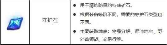 命运方舟守护石有什么用