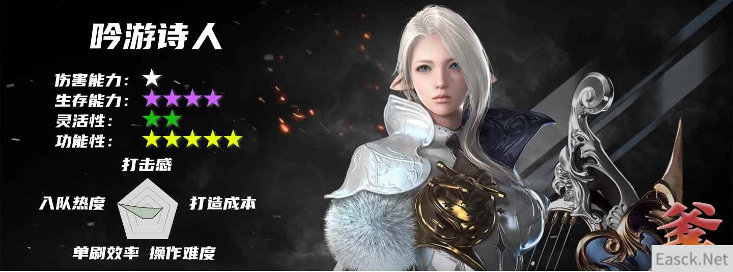 命运方舟魔法师选哪个职业