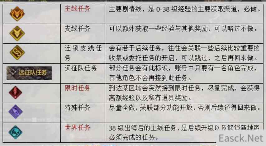 命运方舟升到50级要多久