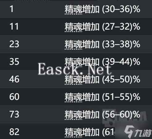 《流放之路2》召唤流快速养成攻略 召唤流怎么配装