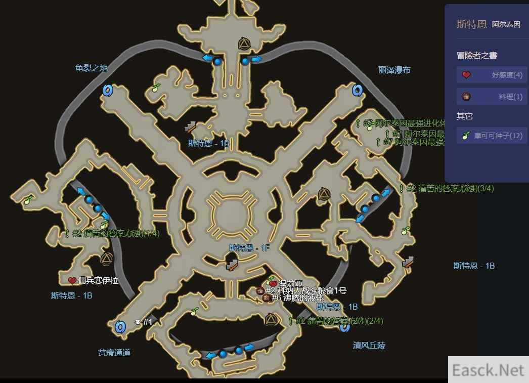 命运方舟斯特恩地下市场怎么进