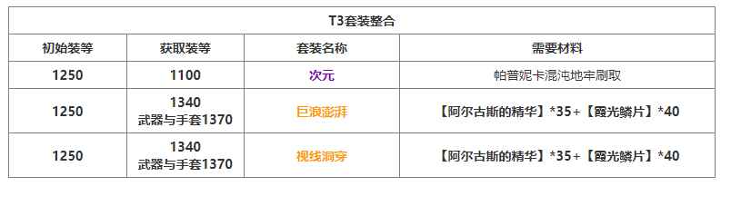 命运方舟日月鹿套装效果介绍