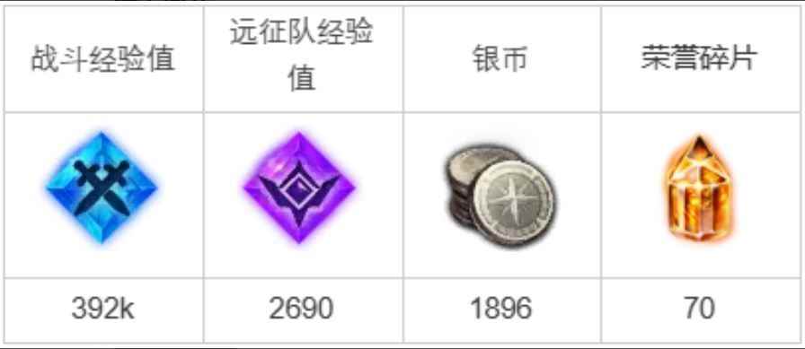 命运方舟另一个问题任务攻略