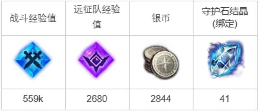 命运方舟沼泽的恶魔任务攻略