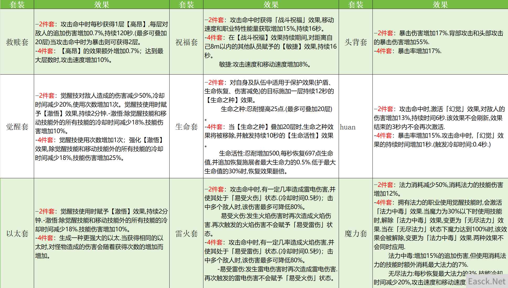 命运方舟遗物套装效果是什么