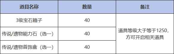 命运方舟合服数据处理规则