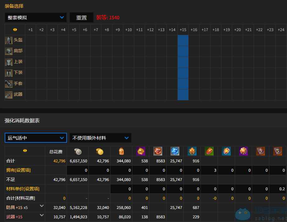 命运方舟1540全身强化多少