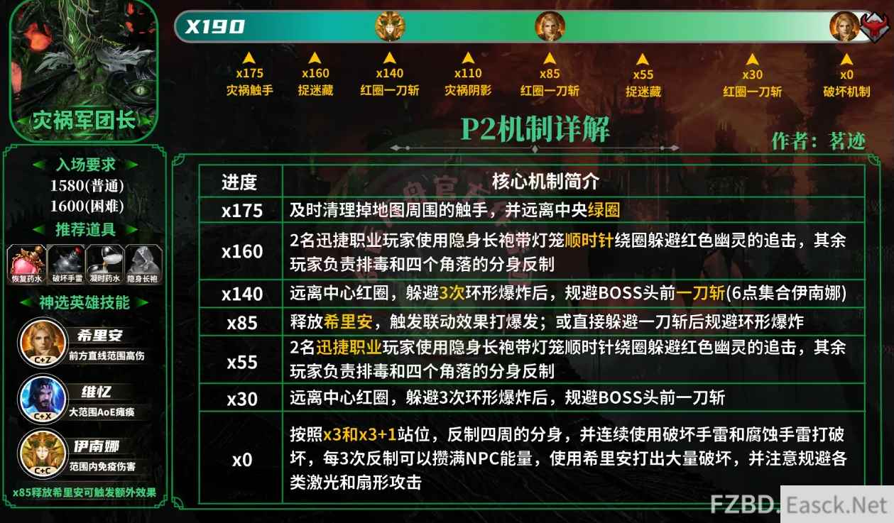 命运方舟灾祸军团长P2怎么打