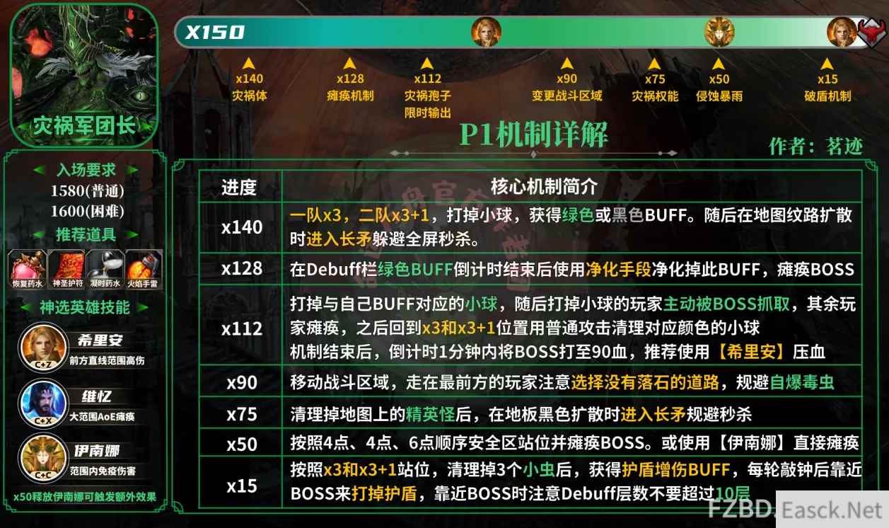 命运方舟灾祸军团长P1怎么打