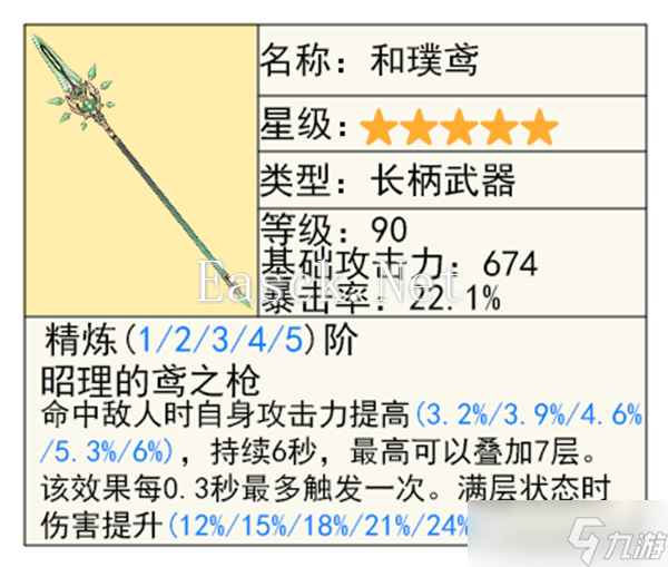 原神5.3版本集录祈愿抽取指南-5.3集录祈愿角色与武器值得抽吗